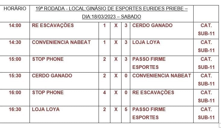 Confira os resultados dos últimos jogos do 16º Campeonato