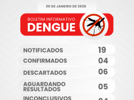 Saúde divulga boletim epidemiológico da dengue e reforça alerta à população