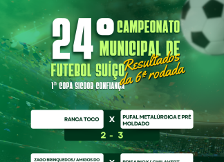 6ª rodada movimenta o Campeonato Municipal de Futebol Suíço; próxima rodada será na quarta-feira
