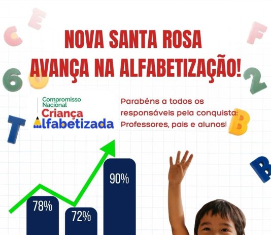 Nova Santa Rosa avança na alfabetização e atinge 90% de crianças alfabetizadas em 2025
